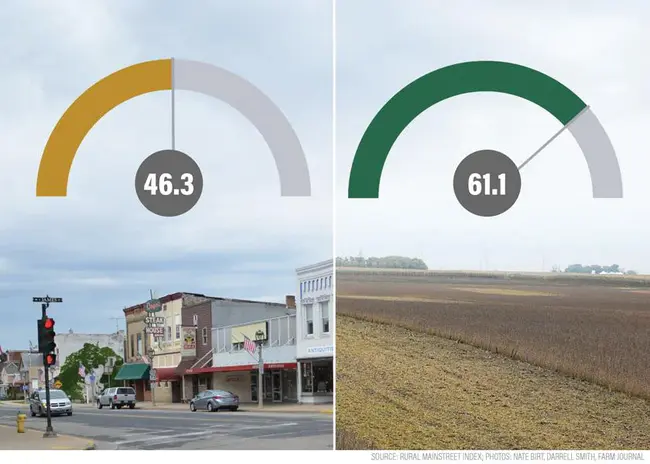 Rural And Metropolitan Basic Occupations : 农村和城市基本职业