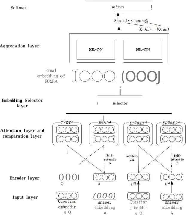 Aggregate Transport Forcasting Model : 集料运输预测模型