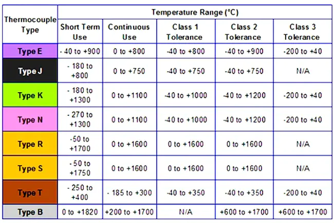 Hacrhigh Accuracy Cryogenic Radiometry : 高精度低温辐射测量