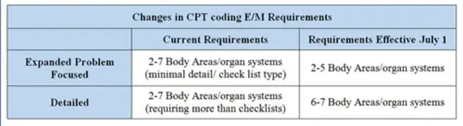 Integrated Training Requirements List : 综合培训需求清单