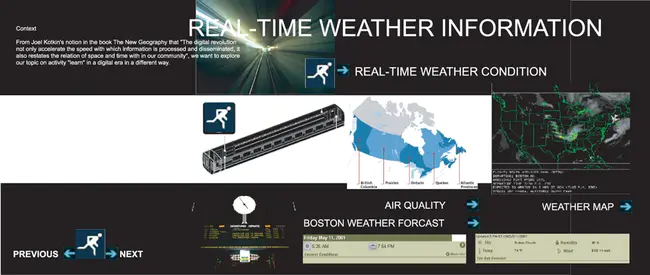 Weather Information Dissemination Service : 气象信息传播服务