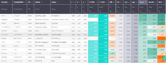 Objectives Plans Goals Metrics : 目标计划目标指标