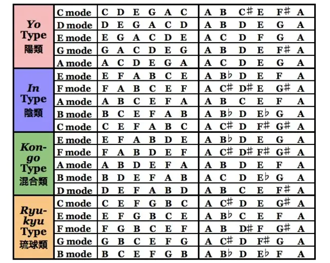 All Japan Harmonica Federation : 全日本口琴联合会