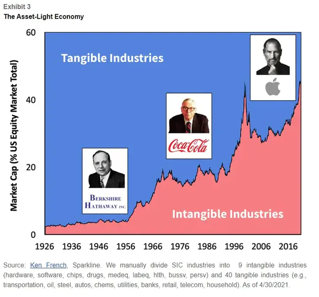 Intangible Personal Property Tax : 无形动产税