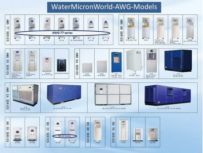 Water Wise And Energy Smart : 水和能源智能