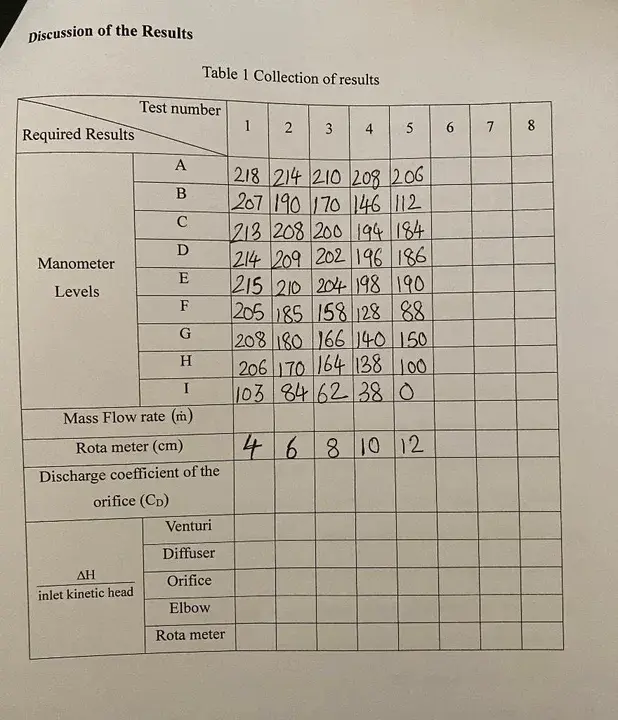 Test Analysis Approval Determination : 试验分析批准确定