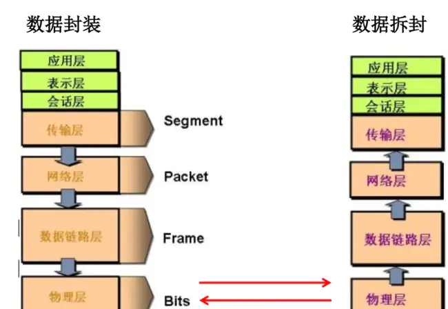 Pre Delivery Network Configuration : 交付前网络配置