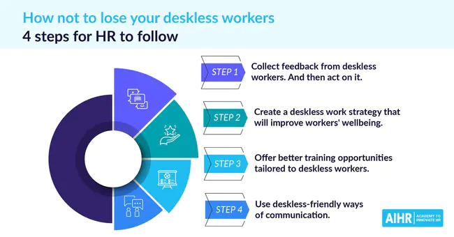 Workplace Basic Skills Network : 工作场所基本技能网络