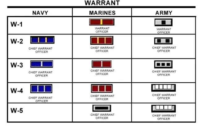 Bounty Land Warrant : 赏金土地证