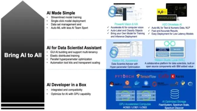 IBM Tivoli Storage Manager : IBM Tivoli存储管理器