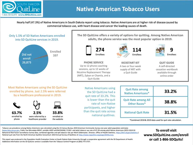 Native American Student Services : 美洲土著学生服务