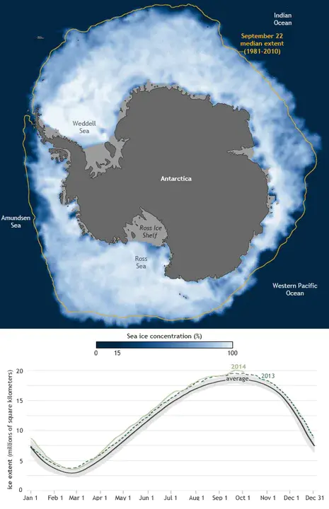 Antarctic Southern Hemisphere Ozone Expedition : 南极南半球臭氧探险队