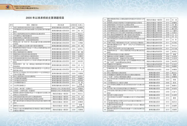 Institute For Software Research International : 国际软件研究所