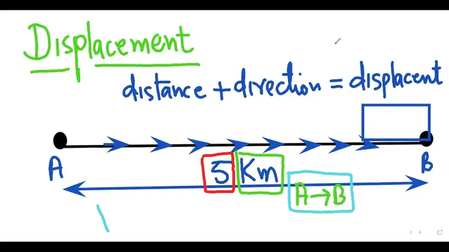 Displacement Adjusted Virtual Nesting : 位移调整虚拟嵌套