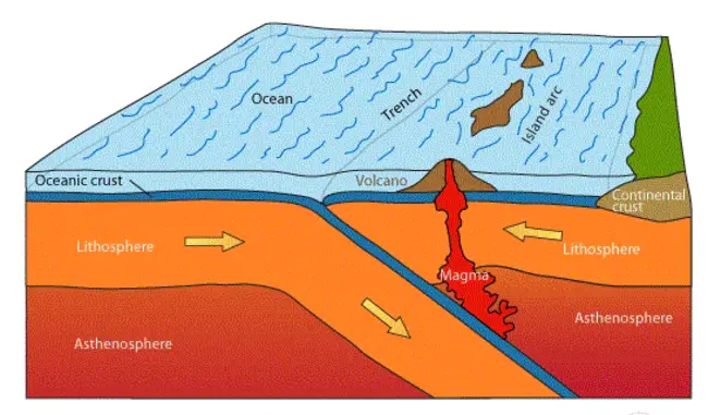 Advanced Technologies for Oceanic Procedures : 海洋程序先进技术