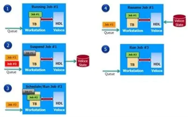 Integrated Service Delivery Process : 综合服务交付流程