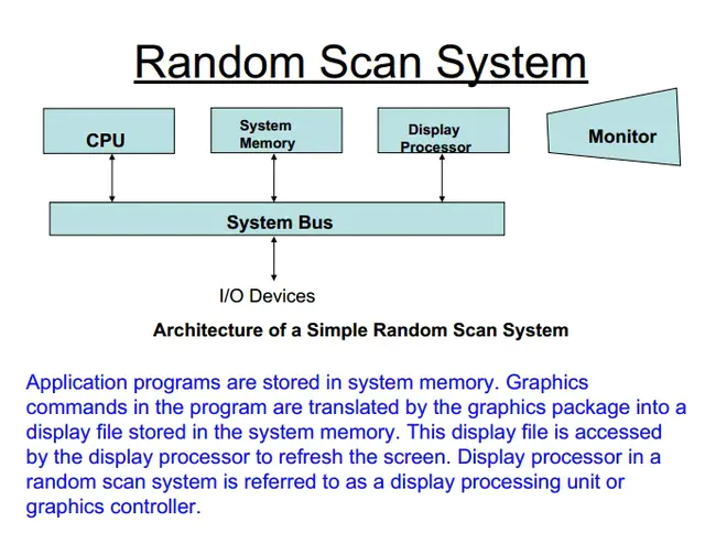 Imaging and Distributed Computing Group : 成像与分布式计算组