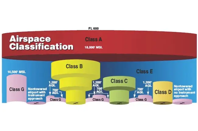 Airspace Safety Analysis Corporation : 空域安全分析公司