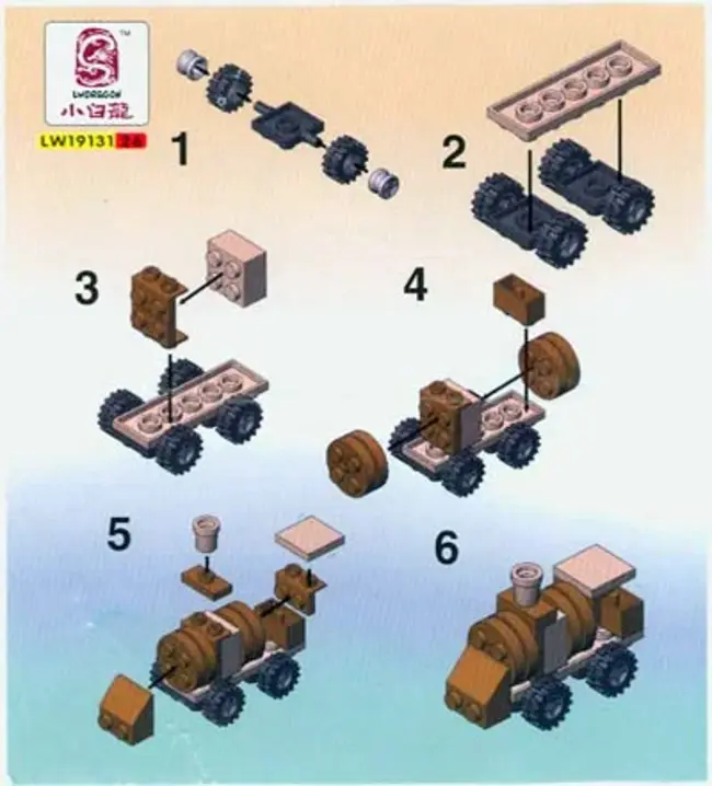 Instruction Set Description Language : 指令集描述语言