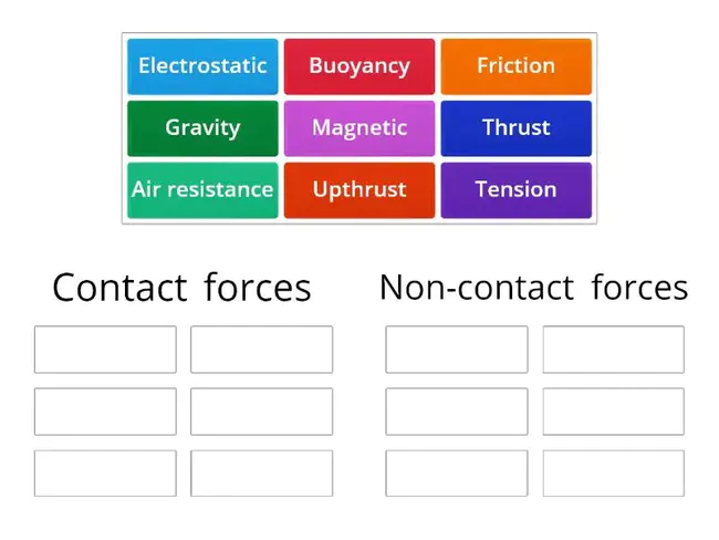 Non-Compliant Forces : 不服从的力量