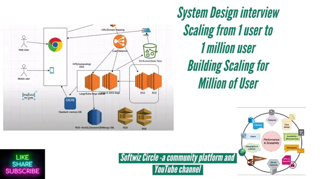 User System Interaction Technology : 用户系统交互技术