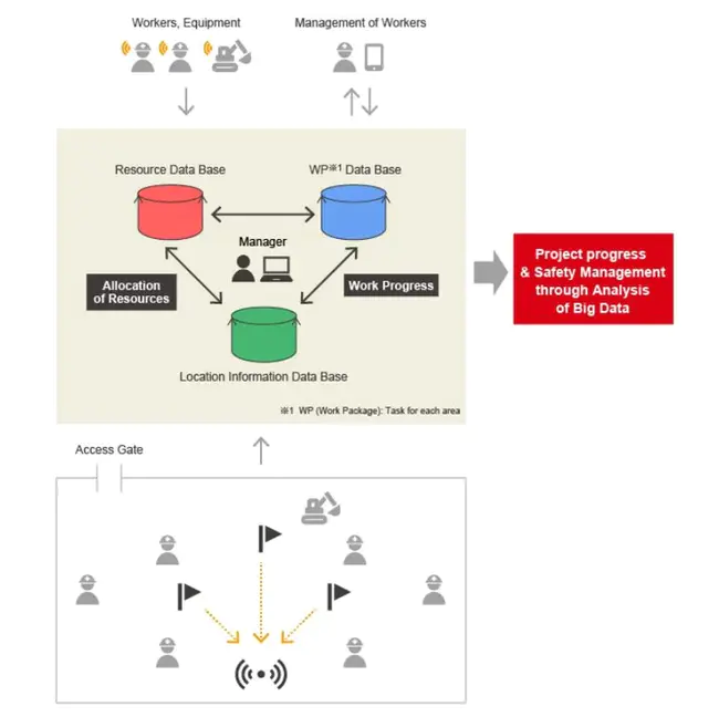 Integrated Safety Management Plan : 综合安全管理计划