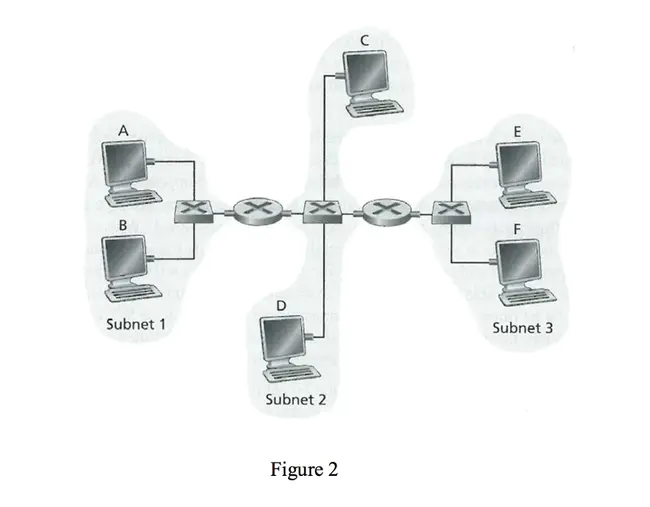 Self-Routing Interconnection Network : 自路由互连网络