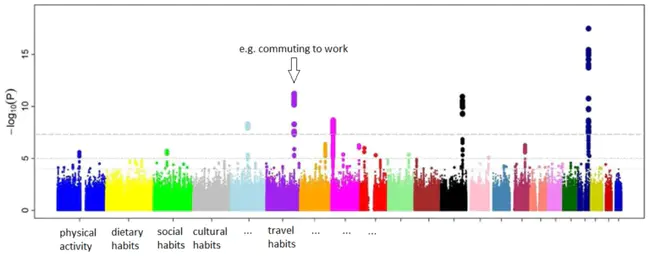 Behavior Modification Technology : 行为矫正技术