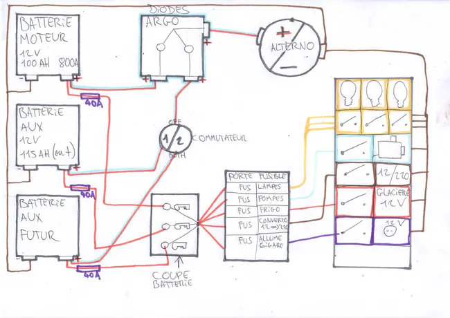 Conversion Electrique des Energies Renouvelables : 可再生能源的电力转换