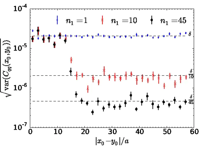 Interacting Boson-Fermion Model : 相互作用玻色子-费米子模型