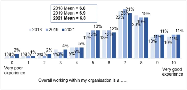 Annual Academic Progress Rate : 年学术进步率