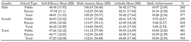 Primary Test of Cognitive Skills : 认知能力初步测试