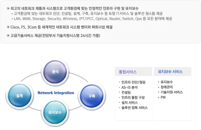 Network Operations Service : 网络运营服务