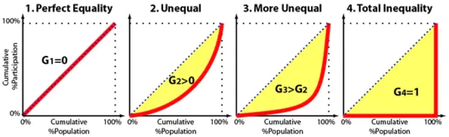 Consistent Feedback Coefficient : 一致反馈系数