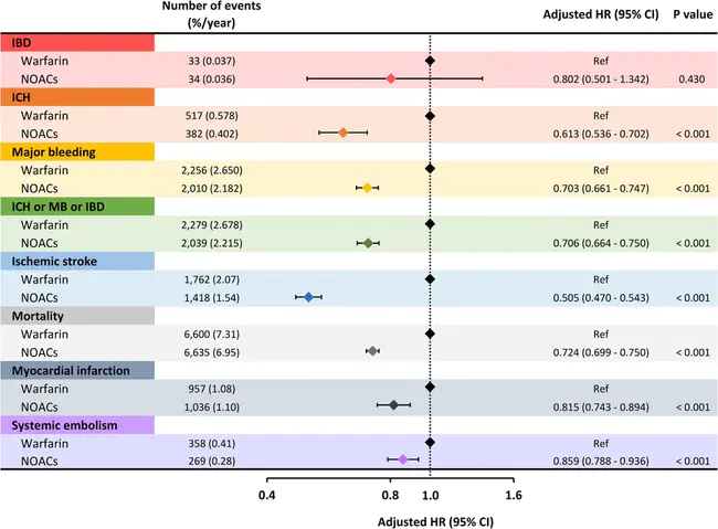 Chronic Obstructive Outflow Disease : 慢性阻塞性外流病