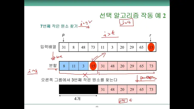 Time-Varying Linear Transformation : 时变线性变换