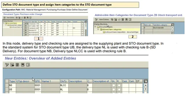 Document Type Descriptor : 文档类型描述符