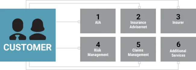 Allied Quality Assurance Publication : 联合质量保证出版物