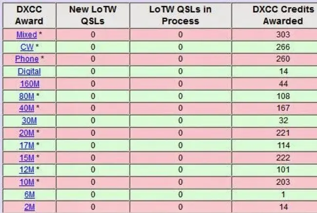 CDAS and SOCC Upgrade : CDAS 和 SOCC 升级