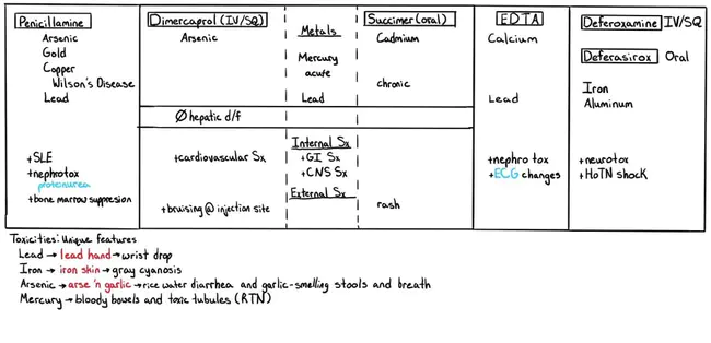 Toxicity Characteristic Leaching Procedure : 毒性特征浸出程序