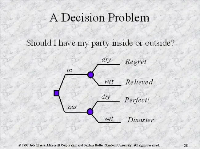 Decision Assessment Tally : 决策评估计分