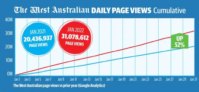 Western Australian Internet Association : 西澳大利亚互联网协会