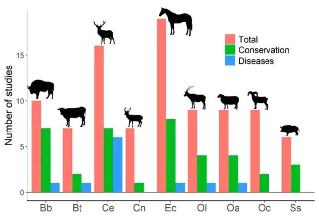 Heterozygosity-Fitness Correlation : 杂合子适应度相关性