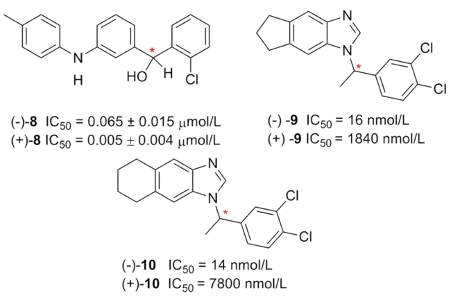 BizInt Smart Charts for Pharmaceuticals Data Transfer format : 药品数据传输格式BIIST智能图表