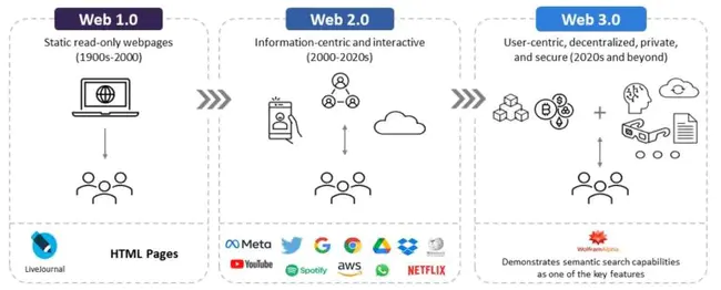 Web Accessibility Development Environment : Web可访问性开发环境