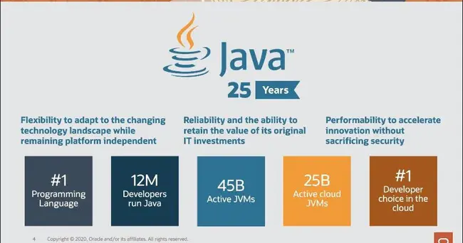Java Business Integration : Java业务集成
