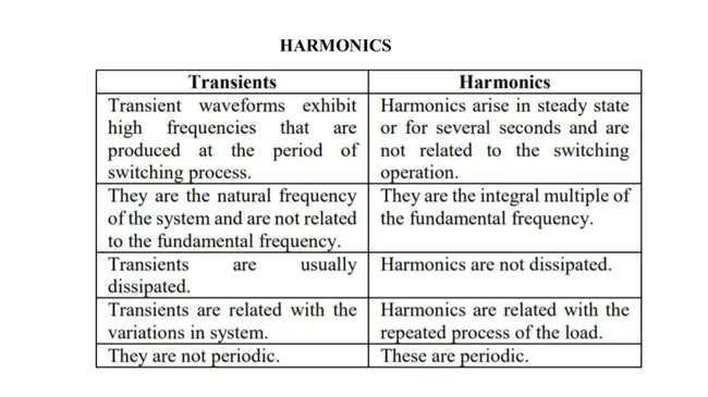 Harmonic Progression : 调和级数