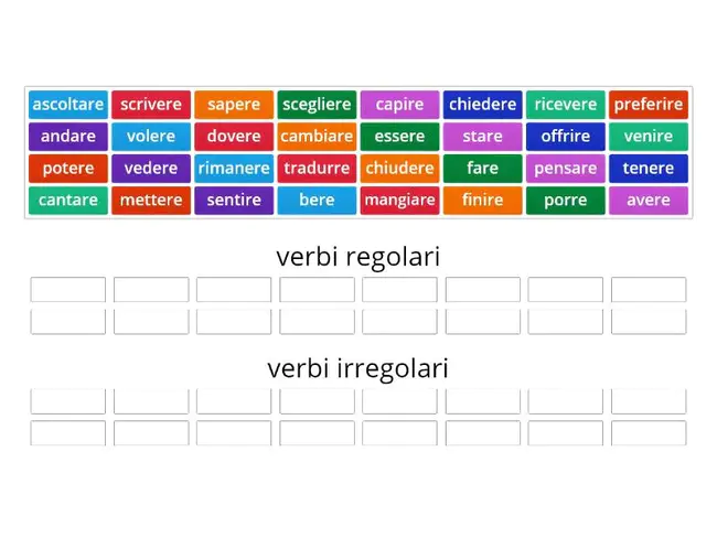 Verbo Riflessivo : 里弗斯西沃