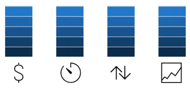 Design Verification Plan And Report : 设计验证计划和报告