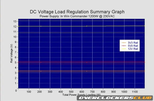 Direct Current Power System : 直流电源系统